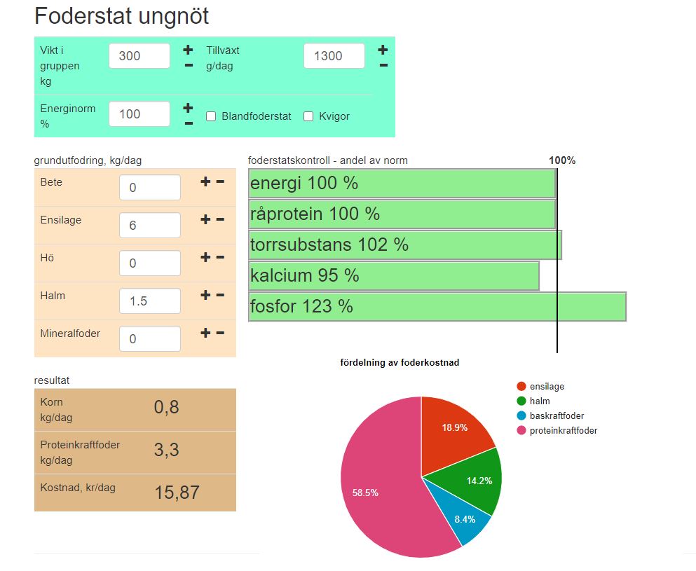 utfodra ungnöt Foderstat ungnöt
