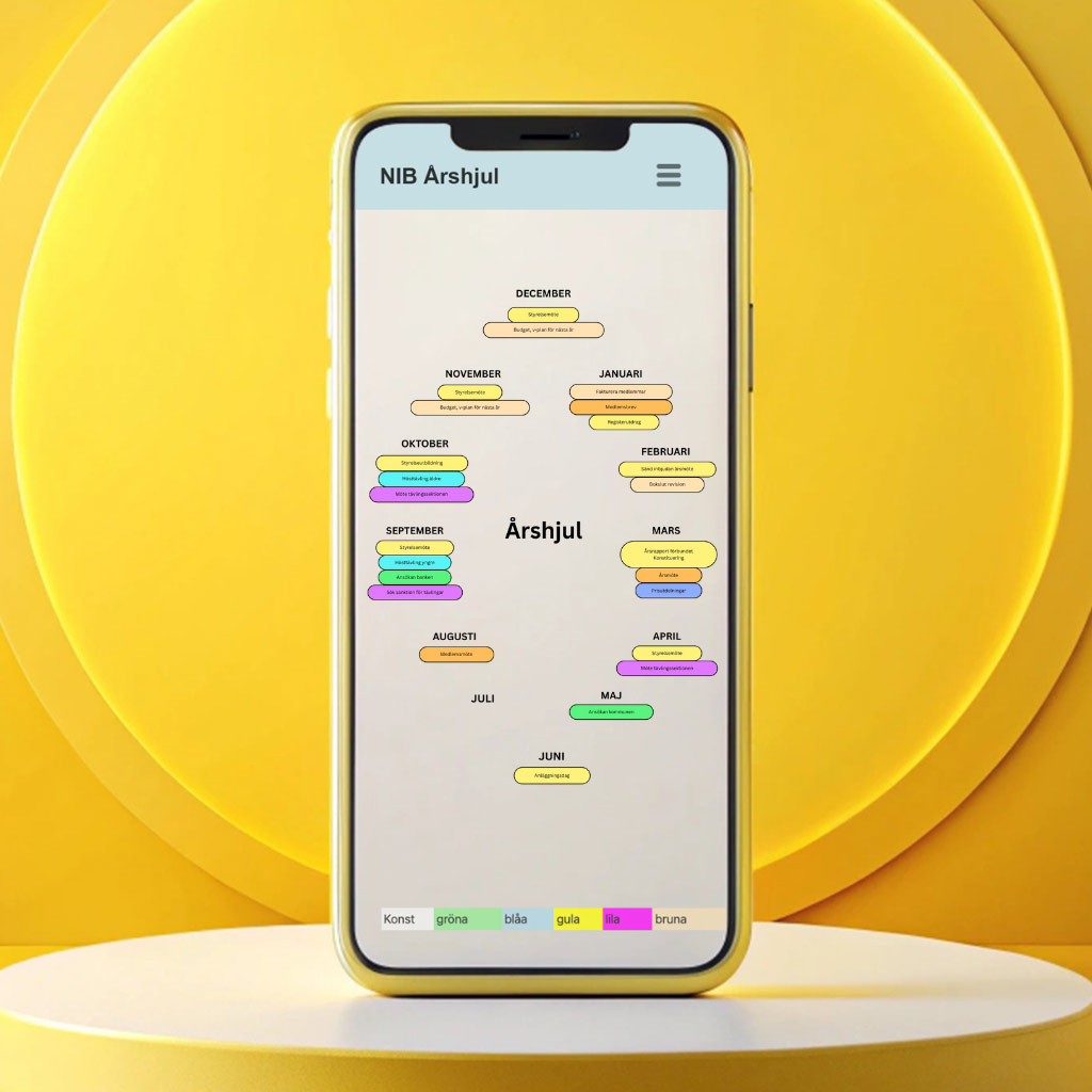 NIB Årshjul