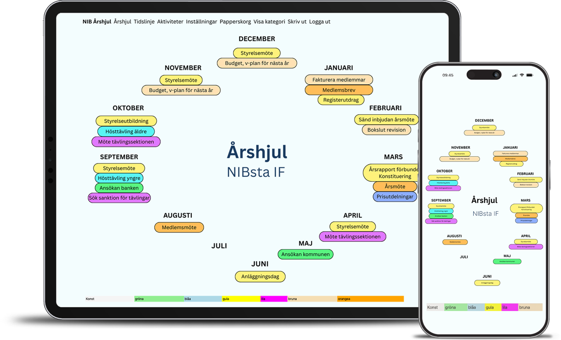 NIB Årshjul – skärmar